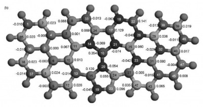 石墨烯在電化學儲能過程中的理論應用