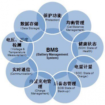動力電池產業投資機遇之BMS